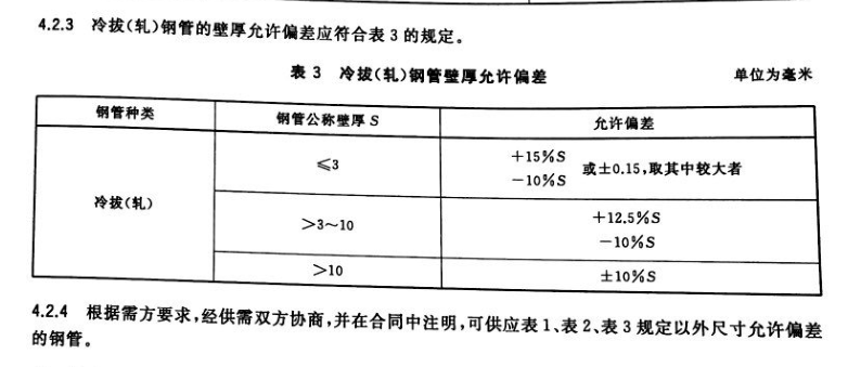 無(wú)縫鋼管壁厚允許偏差一般是多少