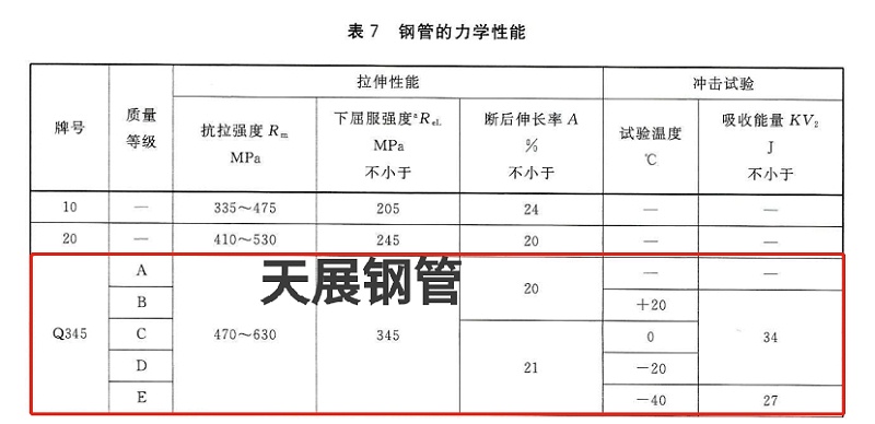 國標GBT 8163中Q345B的抗拉、屈服、延伸標準